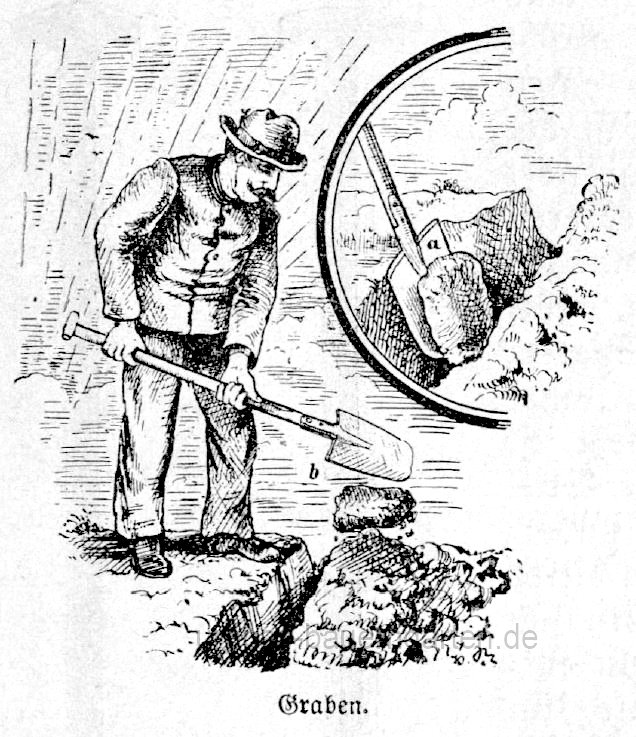 Das Bild zeigt einen Bauern oder Gärtner beim Umgraben seiner Beete.