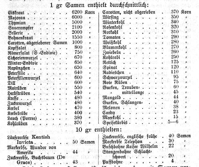 Samen kaufen - Uropas Bauerngarten